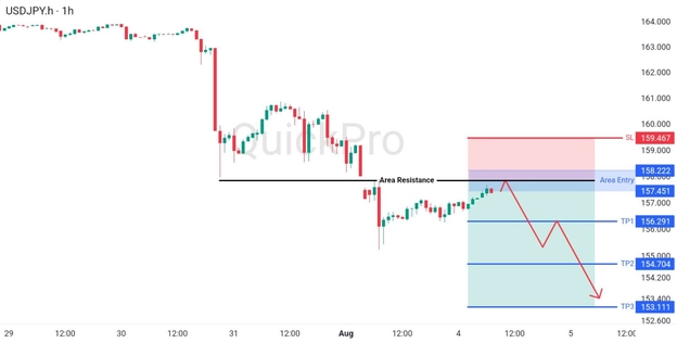 analisa-teknikal-forex-hari-ini-usdjpy-04082026 analisa-teknikal-forex-hari-ini-usdjpy-04082026