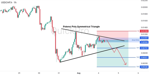 analisa-teknikal-forex-hari-ini-usdchf-04082026 analisa-teknikal-forex-hari-ini-usdchf-04082026