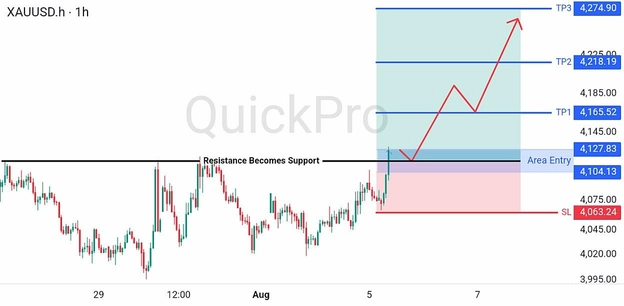 analisa-teknikal-forex-hari-ini-xauusd-05082026 analisa-teknikal-forex-hari-ini-xauusd-05082026