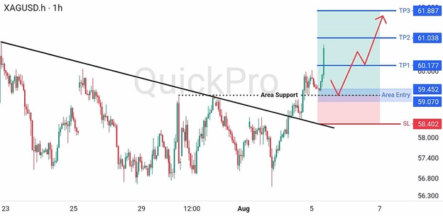 analisa-teknikal-forex-hari-ini-xagusd-05082026 analisa-teknikal-forex-hari-ini-xagusd-05082026
