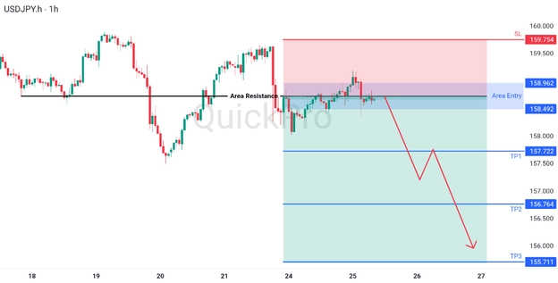 analisa hari ini USDJPY 25 Maret 2026 analisa hari ini USDJPY 25 Maret 2026