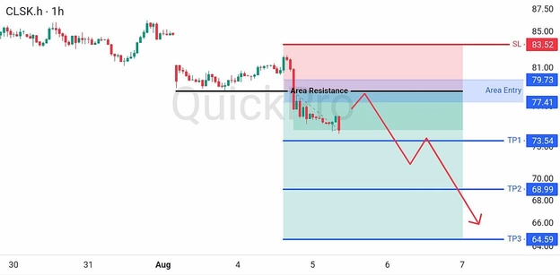 analisa-teknikal-forex-hari-ini-oil-05082026 analisa-teknikal-forex-hari-ini-oil-05082026