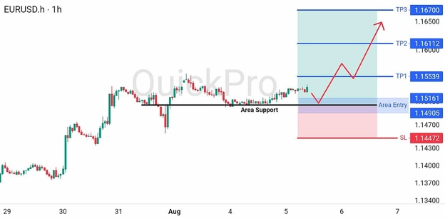 analisa-teknikal-forex-hari-ini-eurusd-05082026 analisa-teknikal-forex-hari-ini-eurusd-05082026