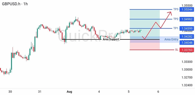 analisa-teknikal-forex-hari-ini-gbpusd-05082026 analisa-teknikal-forex-hari-ini-gbpusd-05082026