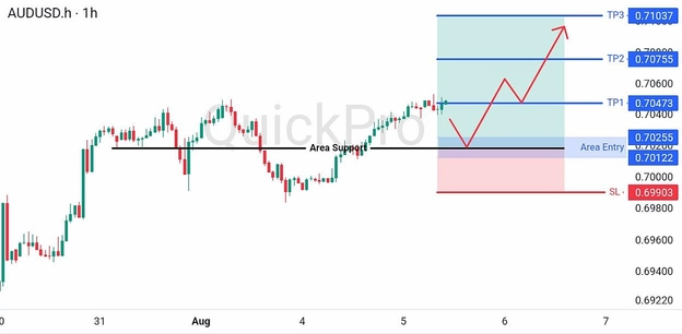 analisa-teknikal-forex-hari-ini-audusd-05082026 analisa-teknikal-forex-hari-ini-audusd-05082026