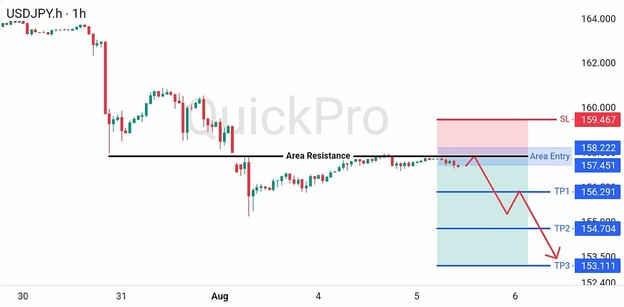 analisa-teknikal-forex-hari-ini-usdjpy-05082026 analisa-teknikal-forex-hari-ini-usdjpy-05082026