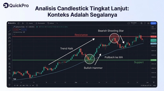analisa-candlestick-lanjutan analisa-candlestick-lanjutan