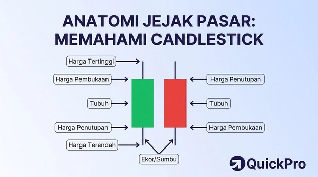 anatomi-jejak-market-forex anatomi-jejak-market-forex