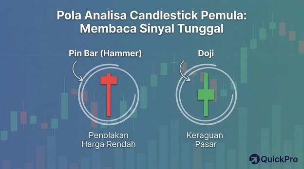 pola-analisa-candle-pemula pola-analisa-candle-pemula