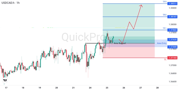 analisa hari ini USDCAD 25 Maret 2026 analisa hari ini USDCAD 25 Maret 2026
