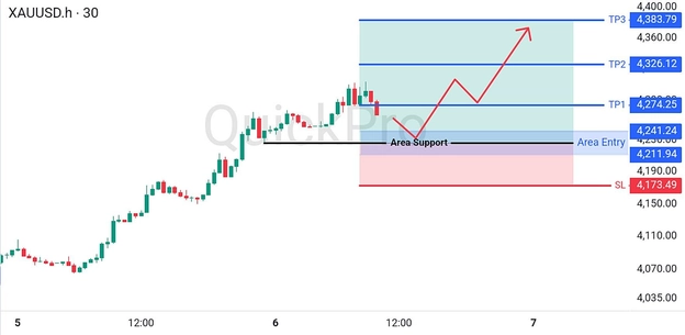 analisa-teknikal-forex-hari-ini-xauusd-06082026 analisa-teknikal-forex-hari-ini-xauusd-06082026