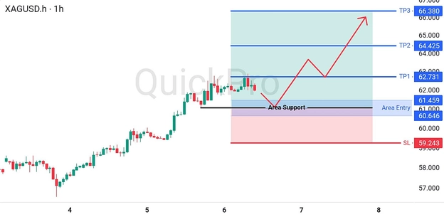 analisa-teknikal-forex-hari-ini-xagusd-06082026 analisa-teknikal-forex-hari-ini-xagusd-06082026