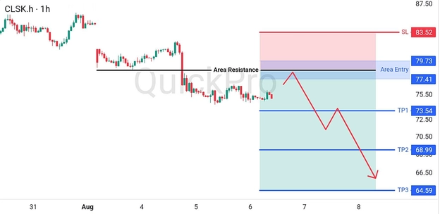 analisa-teknikal-forex-hari-ini-oil-06082026 analisa-teknikal-forex-hari-ini-oil-06082026