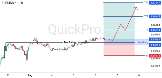 analisa-teknikal-forex-hari-ini-eurusd-06082026 analisa-teknikal-forex-hari-ini-eurusd-06082026