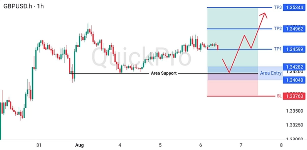 analisa-teknikal-forex-hari-ini-gbpusd-06082026 analisa-teknikal-forex-hari-ini-gbpusd-06082026