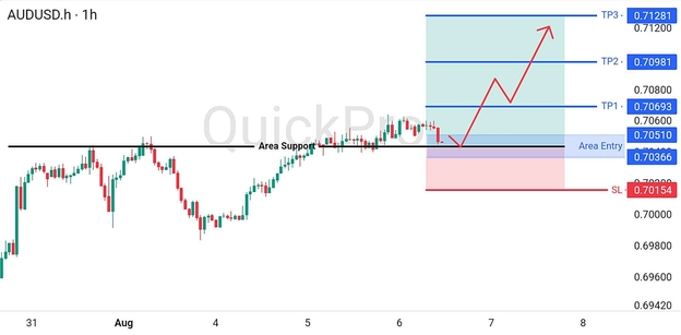 analisa-teknikal-forex-hari-ini-audusd-06082026 analisa-teknikal-forex-hari-ini-audusd-06082026