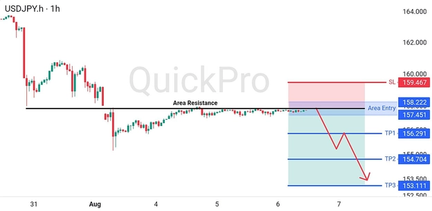 analisa-teknikal-forex-hari-ini-usdjpy-06082026 analisa-teknikal-forex-hari-ini-usdjpy-06082026