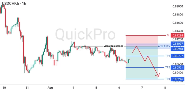analisa-teknikal-forex-hari-ini-usdcad-06082026 analisa-teknikal-forex-hari-ini-usdcad-06082026