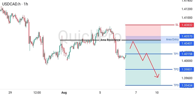 analisa-teknikal-forex-hari-ini-usdcad-06082026 analisa-teknikal-forex-hari-ini-usdcad-06082026