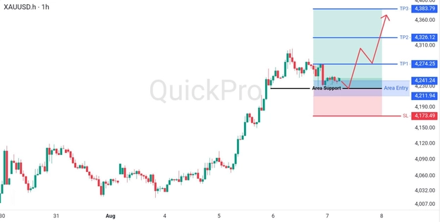 analisa-teknikal-forex-hari-ini-xauusd-07082026 analisa-teknikal-forex-hari-ini-xauusd-07082026