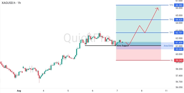analisa-teknikal-forex-hari-ini-xagusd-07082026 analisa-teknikal-forex-hari-ini-xagusd-07082026