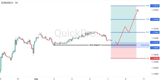 analisa-teknikal-forex-hari-ini-eurusd-07082026 analisa-teknikal-forex-hari-ini-eurusd-07082026