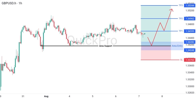 analisa-teknikal-forex-hari-ini-gbpusd-07082026 analisa-teknikal-forex-hari-ini-gbpusd-07082026