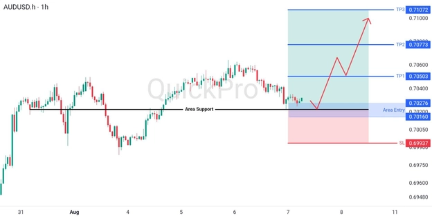 analisa-teknikal-forex-hari-ini-audusd-07082026 analisa-teknikal-forex-hari-ini-audusd-07082026