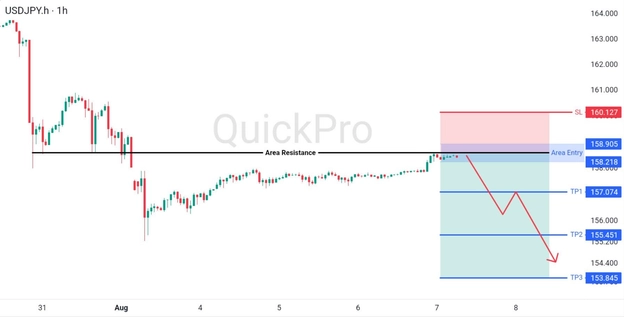 analisa-teknikal-forex-hari-ini-usdjpy-07082026 analisa-teknikal-forex-hari-ini-usdjpy-07082026