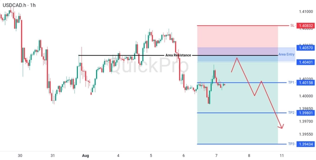 analisa-teknikal-forex-hari-ini-usdcad-07082026 analisa-teknikal-forex-hari-ini-usdcad-07082026