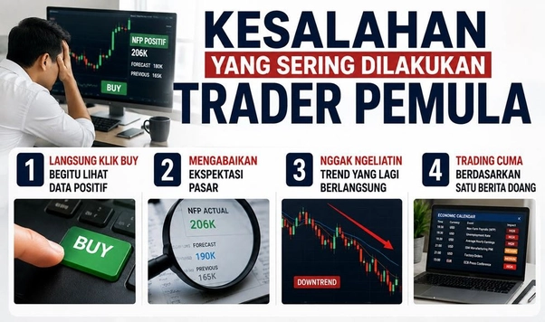 kesalahan-trader-pemula kesalahan-trader-pemula
