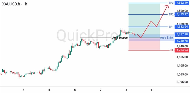 analisa-teknikal-forex-hari-ini-xauusd-10082026 analisa-teknikal-forex-hari-ini-xauusd-10082026