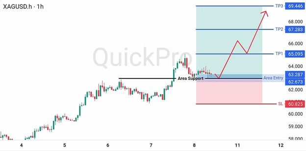 analisa-teknikal-forex-hari-ini-xagusd-10082026 analisa-teknikal-forex-hari-ini-xagusd-10082026