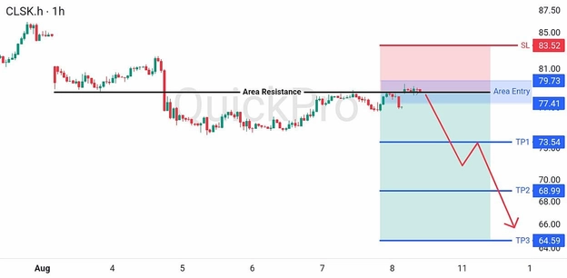 analisa-teknikal-forex-hari-ini-oil-10082026 analisa-teknikal-forex-hari-ini-oil-10082026