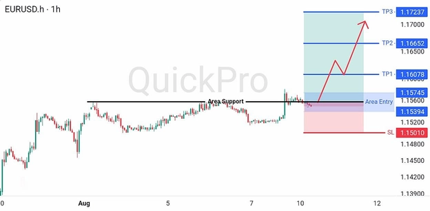 analisa-teknikal-forex-hari-ini-eurusd-10082026 analisa-teknikal-forex-hari-ini-eurusd-10082026