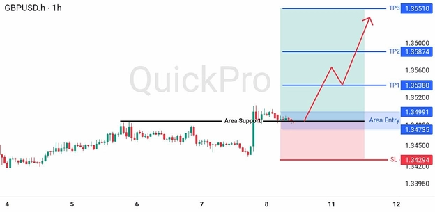 analisa-teknikal-forex-hari-ini-gbpusd-10082026 analisa-teknikal-forex-hari-ini-gbpusd-10082026