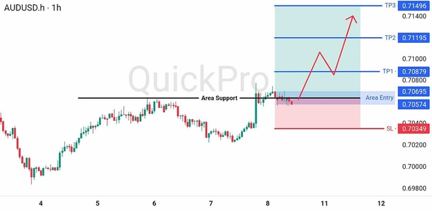 analisa-teknikal-forex-hari-ini-audusd-10082026 analisa-teknikal-forex-hari-ini-audusd-10082026