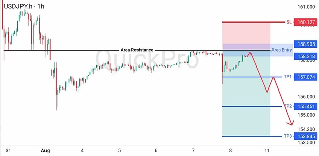analisa-teknikal-forex-hari-ini-usdjpy-10082026 analisa-teknikal-forex-hari-ini-usdjpy-10082026