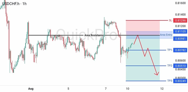analisa-teknikal-forex-hari-ini-usdchf-10082026 analisa-teknikal-forex-hari-ini-usdchf-10082026