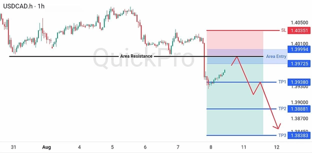 analisa-teknikal-forex-hari-ini-usdcad-10082026 analisa-teknikal-forex-hari-ini-usdcad-10082026