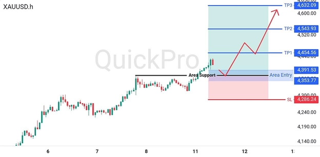 analisa-teknikal-forex-hari-ini-xauusd-11082026 analisa-teknikal-forex-hari-ini-xauusd-11082026