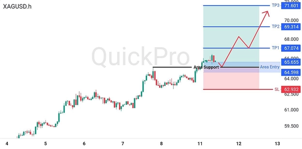 analisa-teknikal-forex-hari-ini-xagusd-11082026 analisa-teknikal-forex-hari-ini-xagusd-11082026