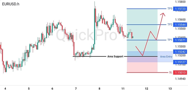 analisa-teknikal-forex-hari-ini-eurusd-11082026 analisa-teknikal-forex-hari-ini-eurusd-11082026