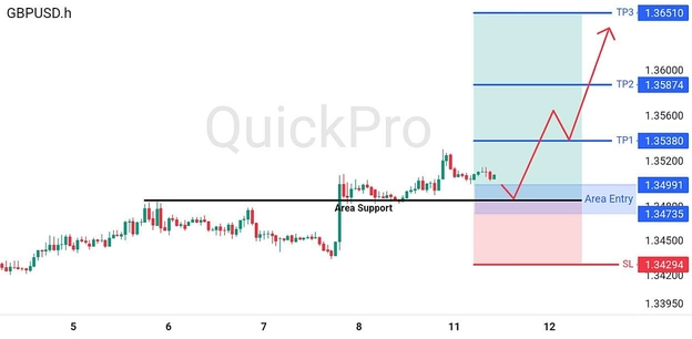 analisa-teknikal-forex-hari-ini-gbpusd-11082026 analisa-teknikal-forex-hari-ini-gbpusd-11082026