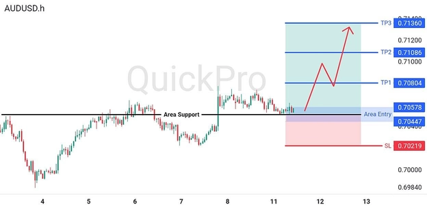 analisa-teknikal-forex-hari-ini-audusd-11082026 analisa-teknikal-forex-hari-ini-audusd-11082026