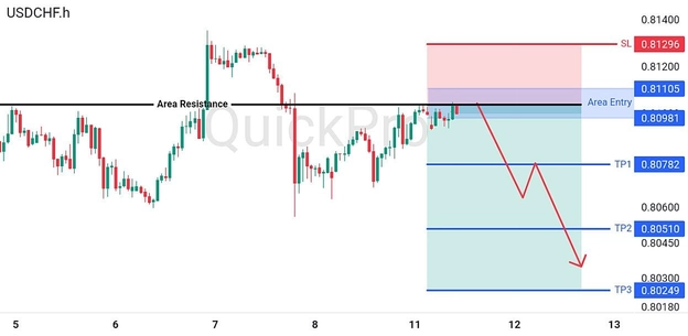 analisa-teknikal-forex-hari-ini-usdchf-11082026 analisa-teknikal-forex-hari-ini-usdchf-11082026