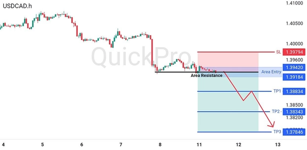 analisa-teknikal-forex-hari-ini-usdcad-11082026 analisa-teknikal-forex-hari-ini-usdcad-11082026