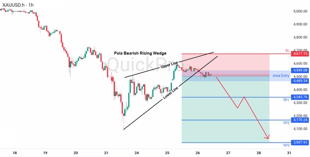 analisa hari ini XAUUSD 26 Maret 2026 analisa hari ini XAUUSD 26 Maret 2026
