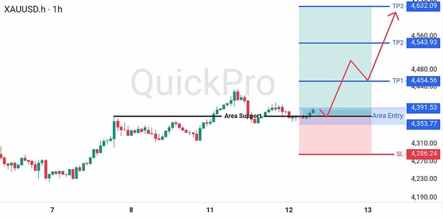 analisa-teknikal-forex-hari-ini-xauusd-12082026 analisa-teknikal-forex-hari-ini-xauusd-12082026