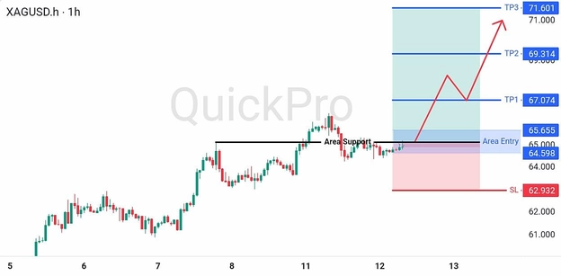 analisa-teknikal-forex-hari-ini-xagusd-12082026 analisa-teknikal-forex-hari-ini-xagusd-12082026